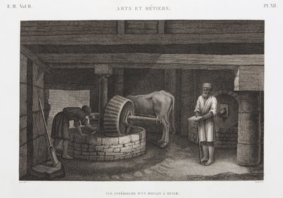 油脂・ワックス類 エジプト 1798年頃 製油所 作： Unbekannt