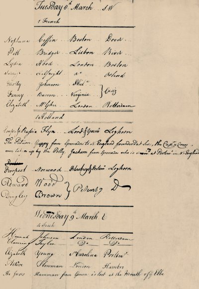 ロイズでの到着と損失の本のページ、1774、1928 作： Unbekannt