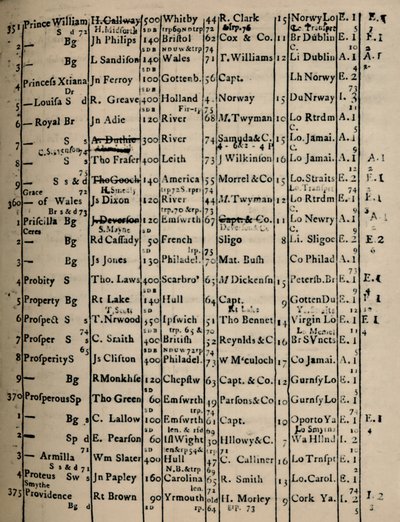 レジスターブック1775-6、1928のページ 作： Unbekannt