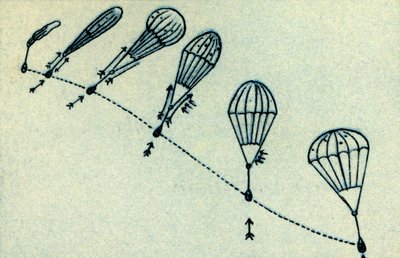 パラシュート展開プロセス、1932年。 作： Unbekannt