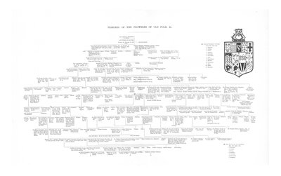 オールドフォールドのフロウィケの血統、1886 作： Unbekannt