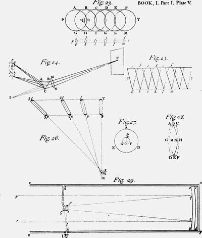 反射望遠鏡の光学系の図を示すプレート図29、1704 作： Unbekannt