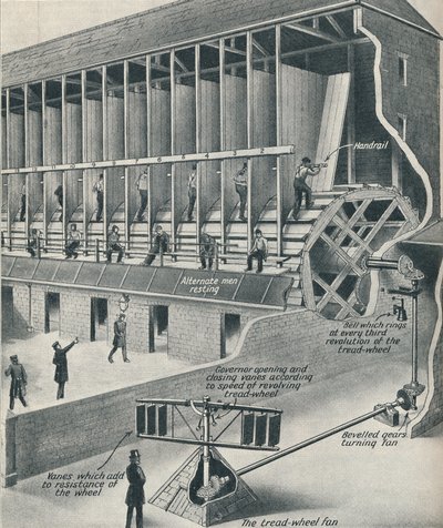 トレッドミルで作業する囚人、c1934 作： Unbekannt