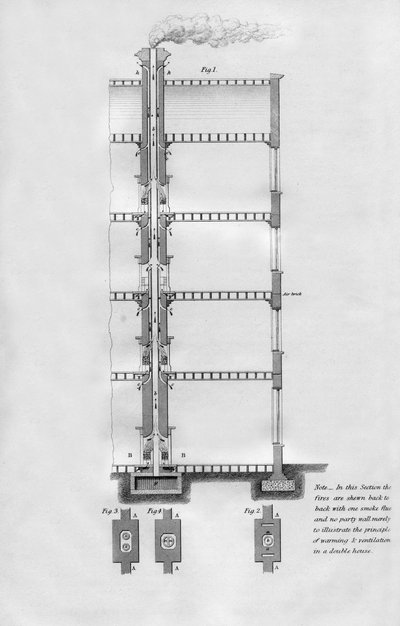 家を暖め、換気する方法の提案、1866 作： Unbekannt