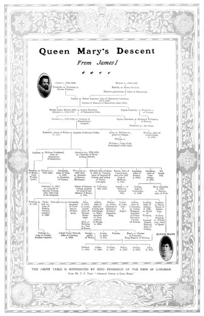 ジェームズ1世からの女王メアリーズ降下、1910年 作： Unbekannt