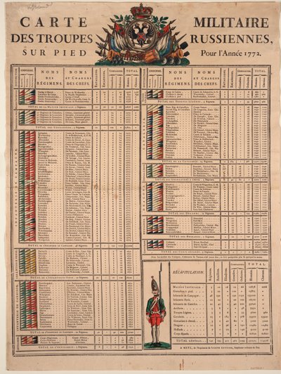 1772年、1772年のロシア帝国軍の階級 作： Unbekannt
