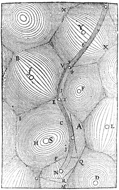 宇宙構造のルネデカルトモデル、1668年 作： Unbekannt