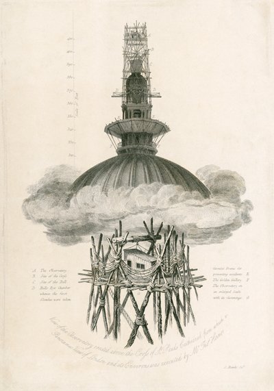 サミュエル・ロールズ天文台、セント・ポール大聖堂、ロンドン、1821年 作： Unbekannt