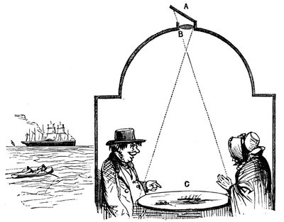 1862年にカメラオブスクラを訪れた海辺の訪問者。 作： Unbekannt