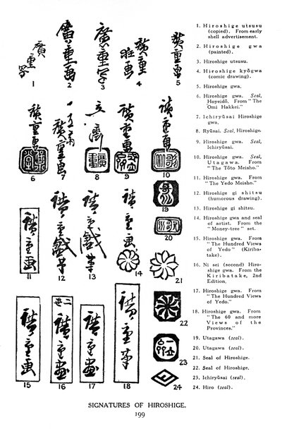 1925年の広重の署名1925 作： Unbekannt