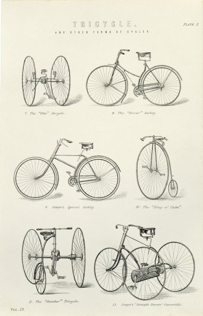 19世紀の自転車と三輪車の6つの初期形態 作： Unbekannt