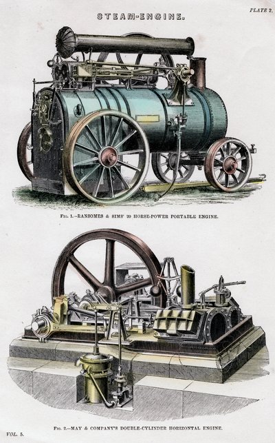 19世紀の蒸気機関 作： Unbekannt