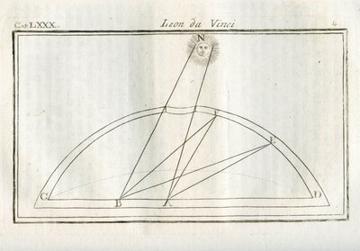 光源からの距離に応じて、図面のどの部分に最も光が当たるかを研究。レオナルド・ダ・ヴィンチ（レオナルド・デ・ヴィンチ）（1452-1519）の「絵画論」からの版画。"レオナルド・ダ・ヴィンチの絵画論"、ミ 作： Unbekannt