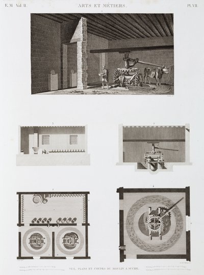 砂糖工場、エジプト、1798年頃 作： Unbekannt