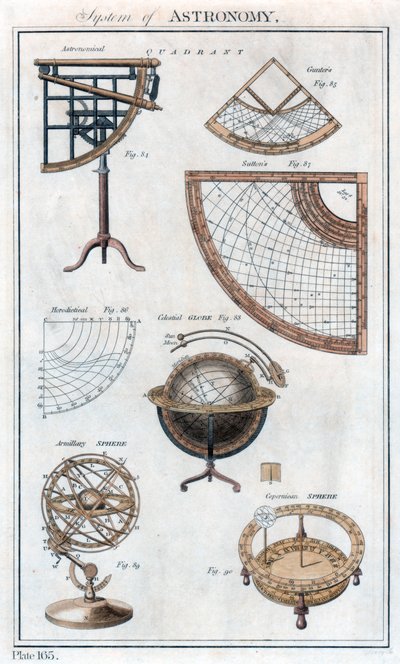 天文学のシステム、c1790 作： Unbekannt