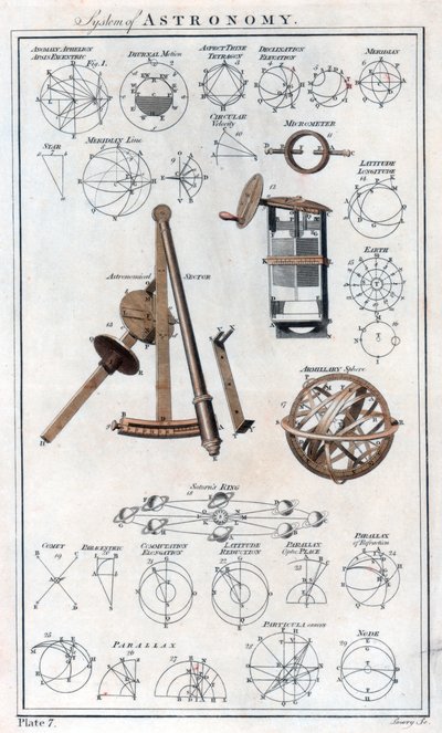 天文学のシステム、c1790 作： Unbekannt