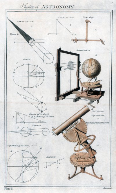 天文学のシステム、c1790 作： Unbekannt