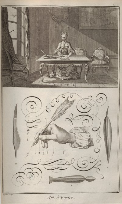 執筆の芸術。デニス・ディドロとジャン・ル・ロン・ダランベールによる百科事典、1751-1765。 作： Unbekannt