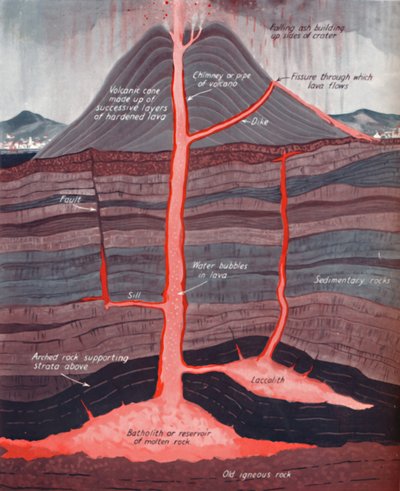 活火山の内部、1935 作： Unbekannt