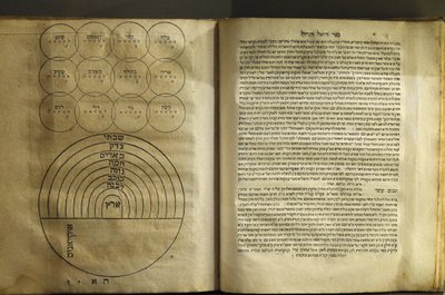 パリ・ユダヤ美術史博物館 カバリストによる魔術と宇宙論に関するテキストのコレクション 著者：1701年、フランス・パリ 作： Unbekannt