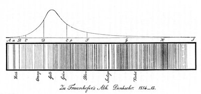 太陽スペクトル、1814 作： Unbekannt