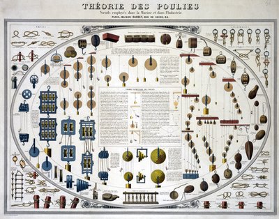 Theorie Elementaire des Poulies（滑車の理論 作： Unbekannt