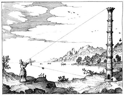 クロススタッフを使用して塔の高さを測定する、1617-1619 作： Unbekannt