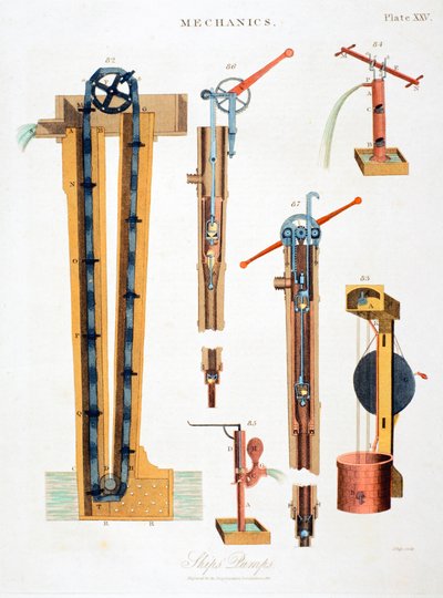 船の排水用のさまざまなポンプ、1816 作： Unbekannt