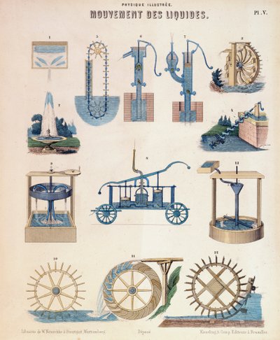 流体力学のさまざまな表現、ヴュルテンベルク、c1850 作： Unbekannt