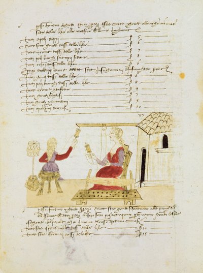 Precetti dellArte della Seta（シルクギルドのルール）からシルクのかせを解きほぐす 作： Unbekannt Unbekannt