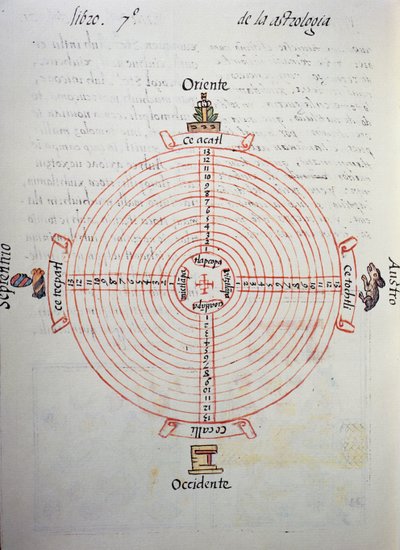年の暦（52年周期）、フィレンツェ写本より、スペイン語とナワトル語の対訳、スペイン人宣教師Fray Bernardino de Sahagun（1499-1590）による「新スペインの物事の一般的な歴史」。アステカ文明 作： William M. Timlin