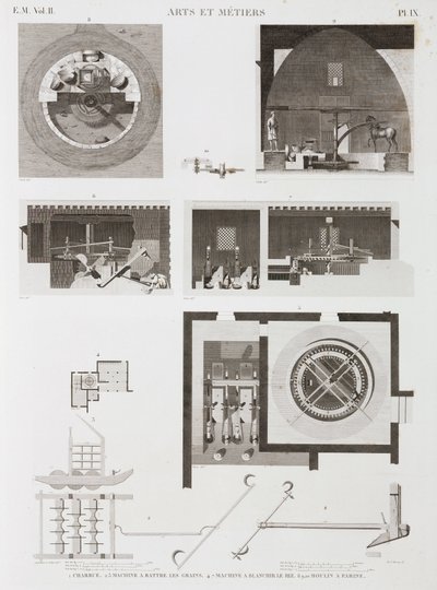 穀類 米や小麦粉を加工する機械 エジプト 1798年頃 作： Unbekannt