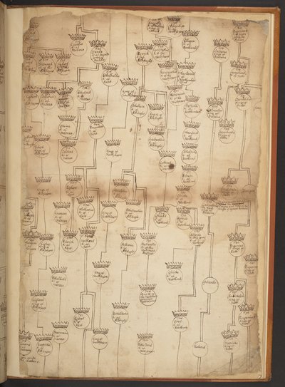 天地創造から西暦 902 年までの系図表 作： Unbekannter Künstler