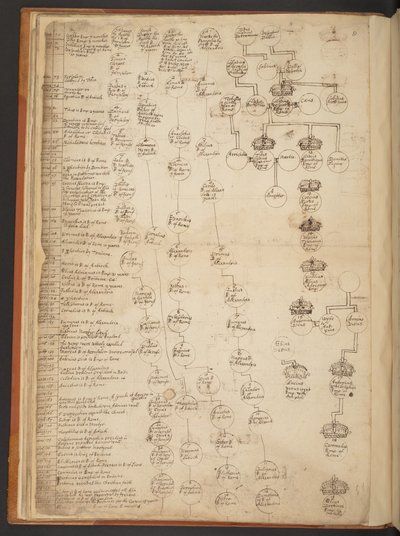 天地創造から西暦 902 年までの系図表 作： Unbekannter Künstler