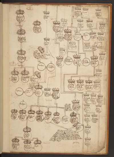 天地創造から西暦 902 年までの系図表 作： Unbekannter Künstler