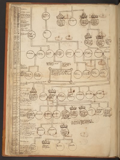 天地創造から西暦 902 年までの系図表 作： Unbekannter Künstler