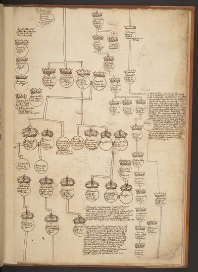天地創造から西暦 902 年までの系図表 作： Unbekannter Künstler