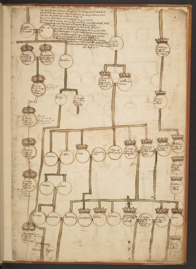 天地創造から西暦 902 年までの系図表 作： Unbekannter Künstler