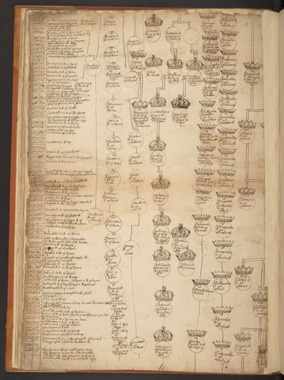 天地創造から西暦 902 年までの系図表 作： Unbekannter Künstler