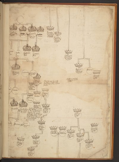 天地創造から西暦 902 年までの系図表 作： Unbekannter Künstler