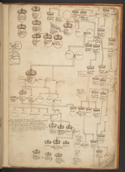 天地創造から西暦 902 年までの系図表 作： Unbekannter Künstler