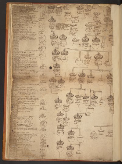 天地創造から西暦 902 年までの系図表 作： Unbekannter Künstler