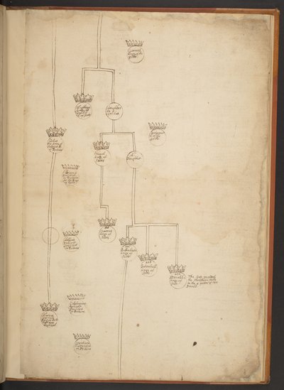 天地創造から西暦 902 年までの系図表 作： Unbekannter Künstler