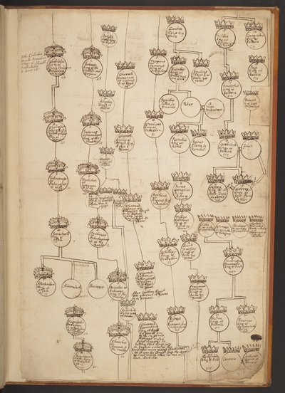 天地創造から西暦 902 年までの系図表 作： Unbekannter Künstler