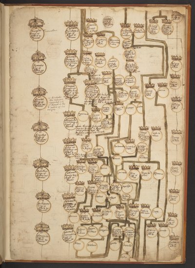 天地創造から西暦 902 年までの系図表 作： Unbekannter Künstler