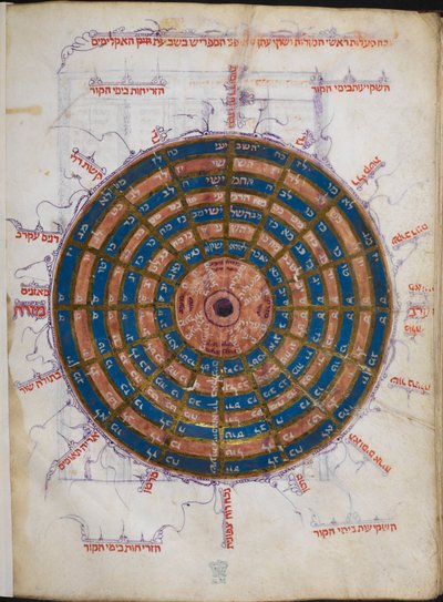 Or.11796 f.57v Circular Astronomical Table (紙にインク & カラー) 作： Unbekannter Künstler