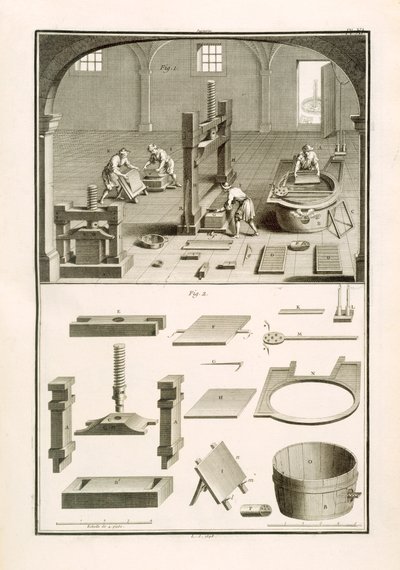 1770年頃、M.デ・ランデの「科学の辞典」に掲載された紙職人のイラスト（リトグラフ版 作： Unbekannt