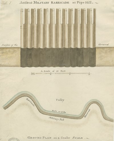 パイプヒル-軍事バリケード：水彩画、ND [1749-1823] 作： Unbekannt