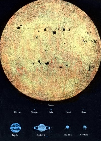 太陽の周りを回る惑星と比較した太陽の規模 作： Unbekannter Künstler