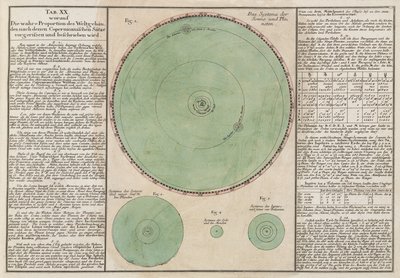 コペルニクス的宇宙システムの真のプロポーション 作： Unbekannt